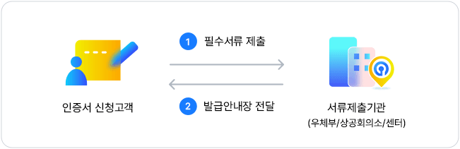 발급절차 이미지4.PNG