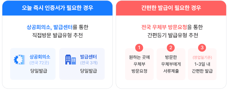 발급절차 이미지5.PNG
